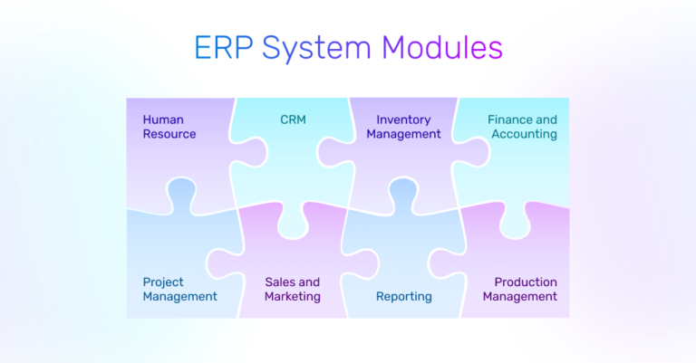 What Is The Erp System Cost Erp Software Pricing Guide