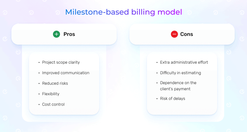 Milestone-based model pros and cons