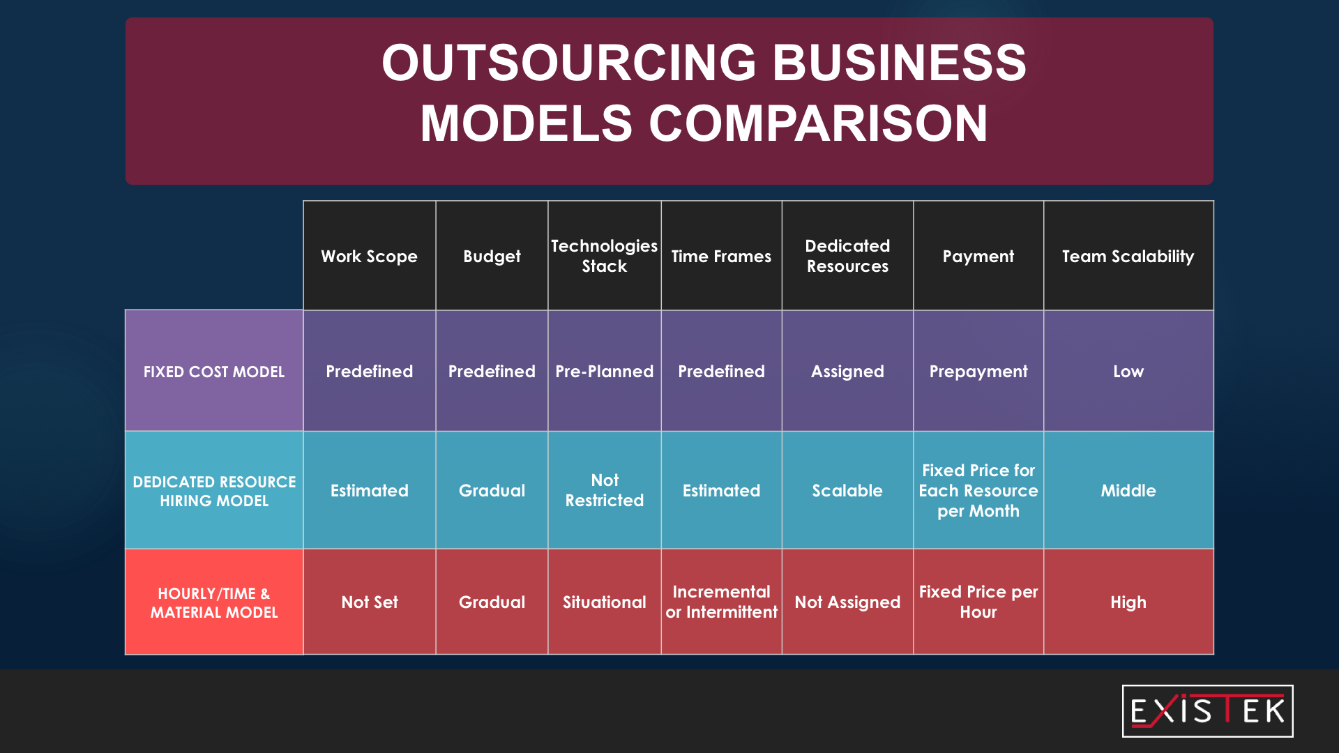 offshore software development model by business models illustration