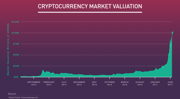 Cryptocurrency Market Valuation illustration