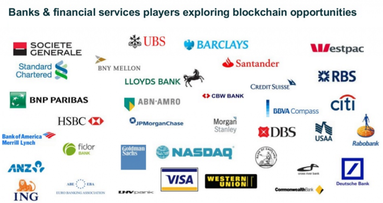 The list of banks who are exploring the benefits of the blockchain