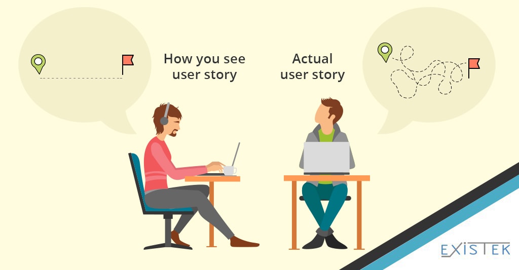 how you and your users see the acceptance criteria and user journey