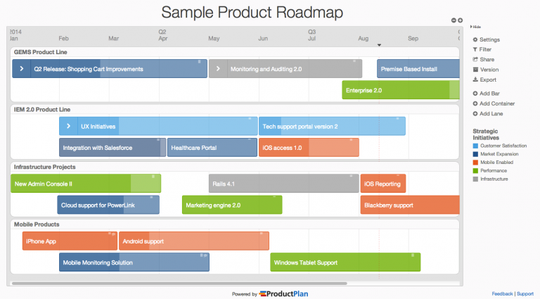 sofrware product development roadmap