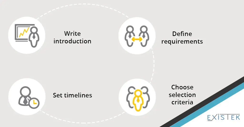 stages of the writing a RFP for the software development project