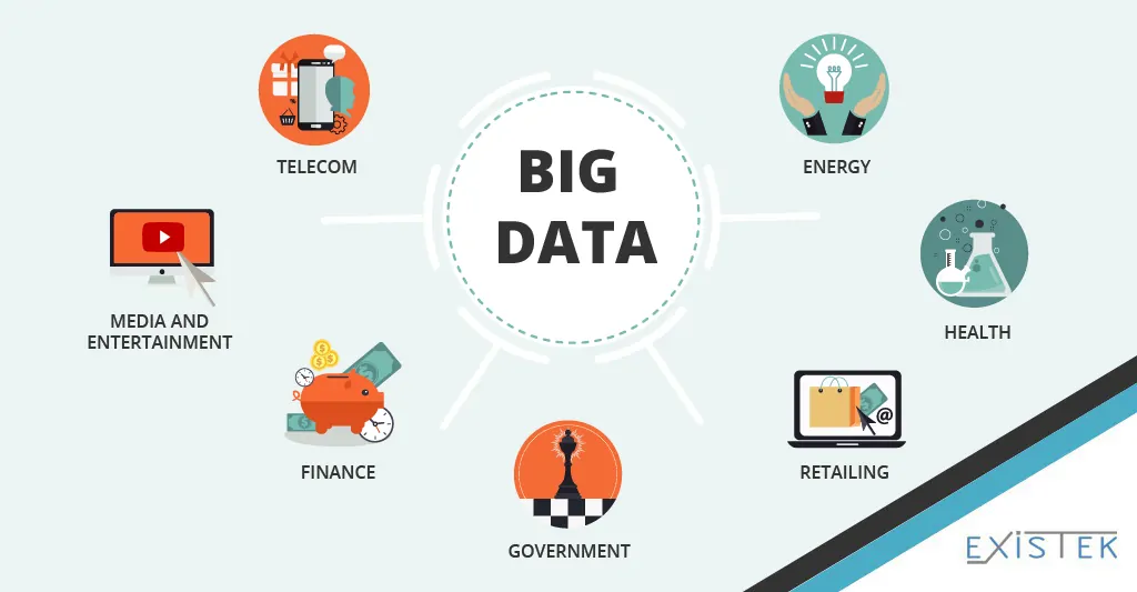where do we use big data solutions in real life scheme picture