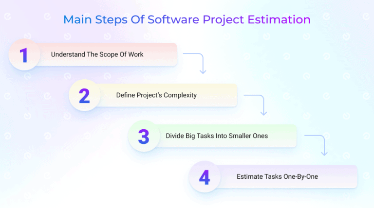 How To Calculate Man-Hours For a Project - Existek Blog