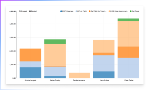 What Is The ERP System Cost? ERP Software Pricing Guide