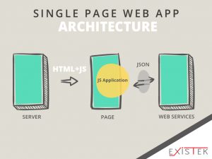 Web Application Architecture - Existek Blog