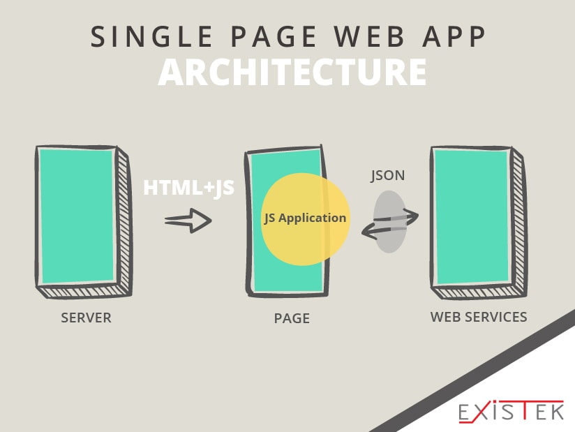 How Web Works - Web Application Architecture for Beginners - GeeksforGeeks