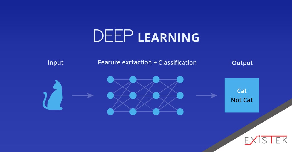 deep learning vs machine learning - deep learning schema