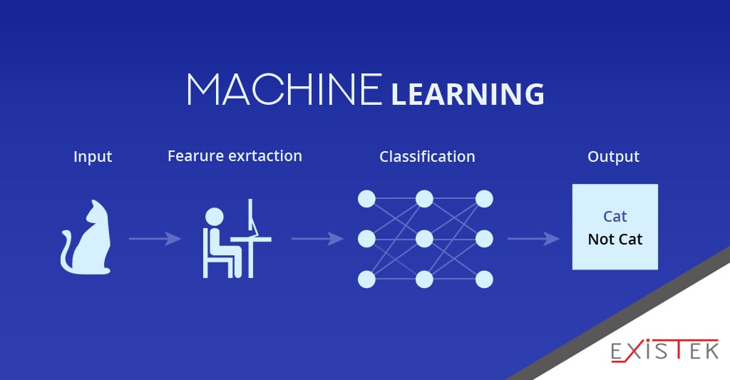 deep learning vs machine learning - machine learning scheme
