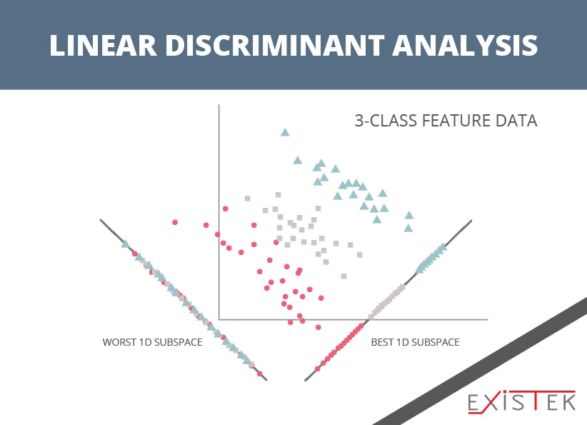 Algorithms For Machine Learning - Existek Blog