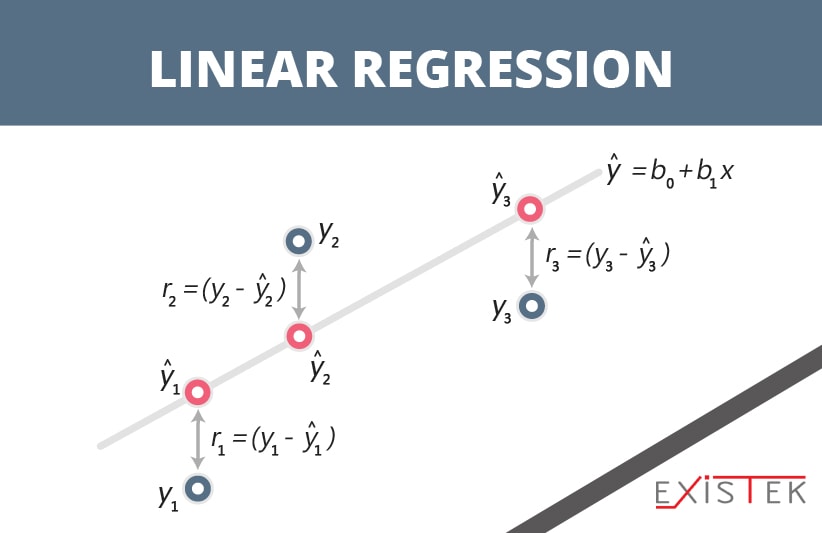 Algorithms For Machine Learning Existek Blog