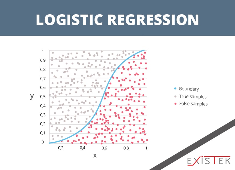 Algorithms For Machine Learning - Existek Blog