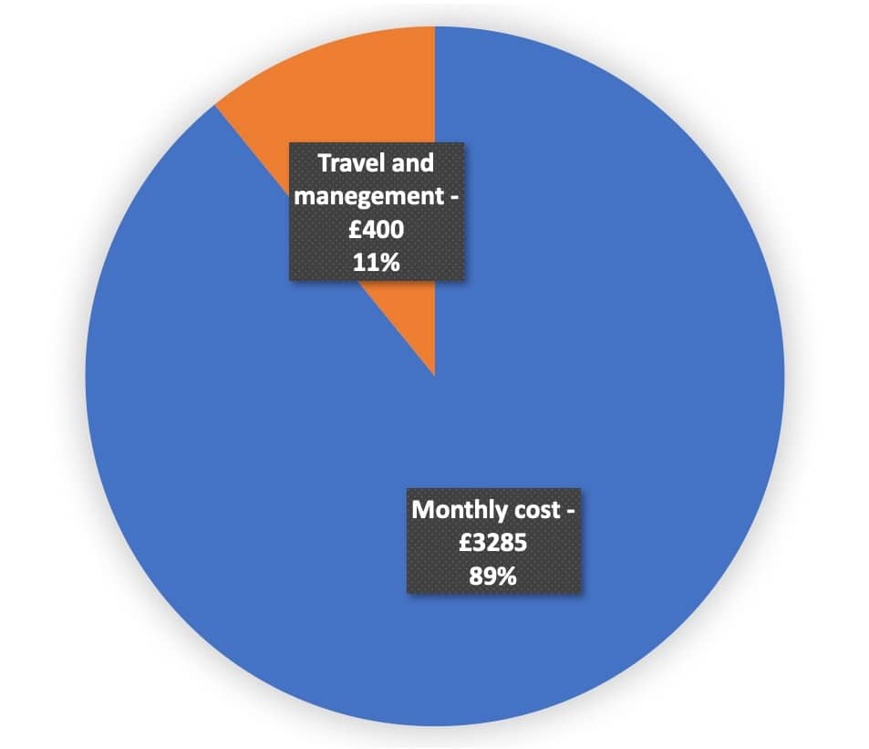 Developer Salary In Ukraine Most Demanded Specialists Existek Blog developer-salary-in-ukraine-most-demanded-specialists-existek-blog