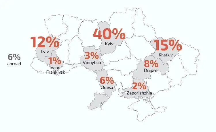 geography of ukrainian software development centers and how it affects developer salary in ukraine