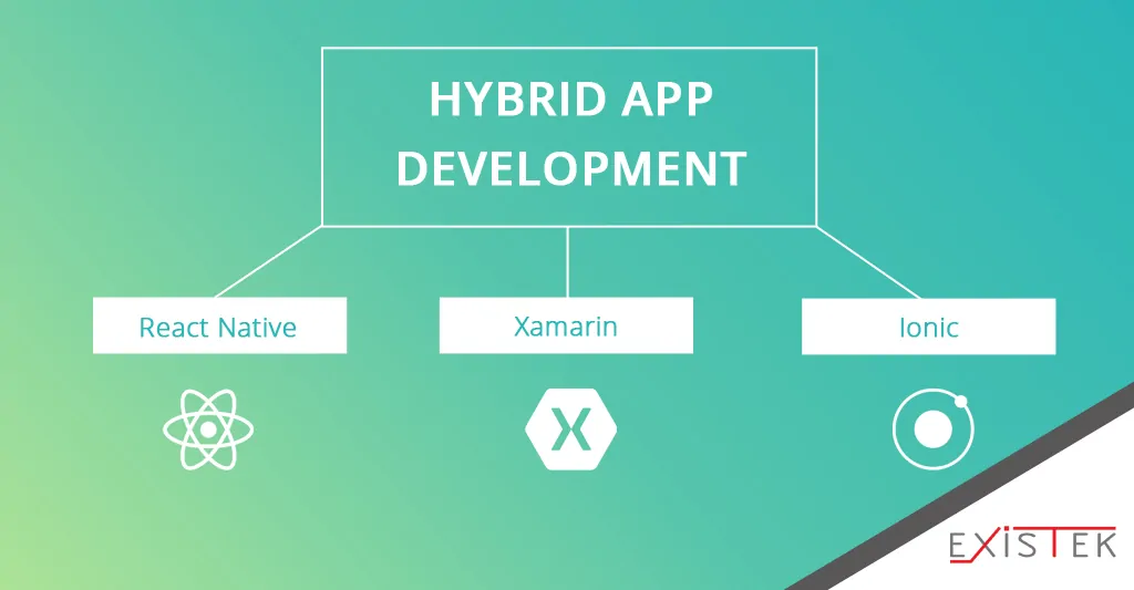Hybrid App Development Technologies