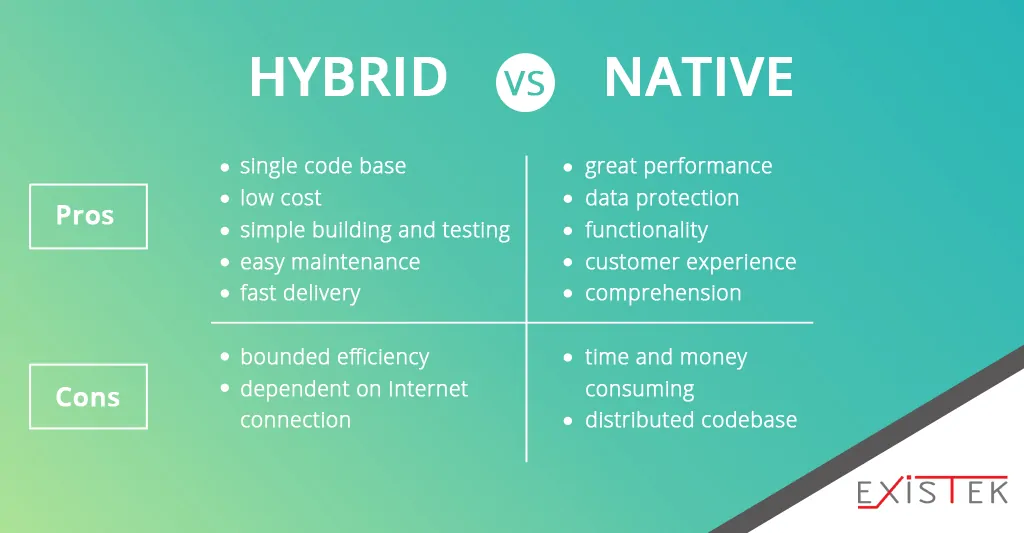 What is the Difference between Native App and Hybrid App? native vs hybrid apps pros and cons