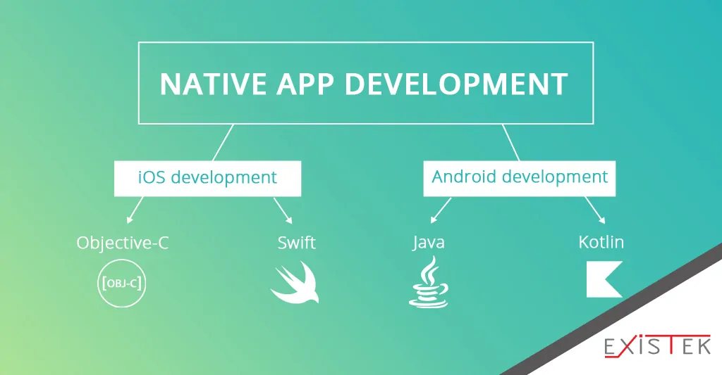 iOS and Android native app development technologies