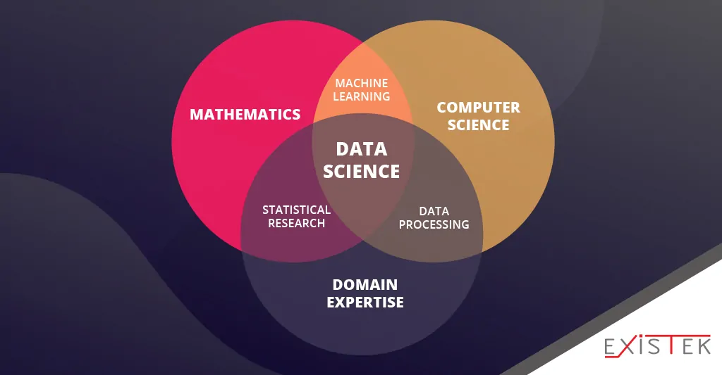 data science vs machine learning comparison image