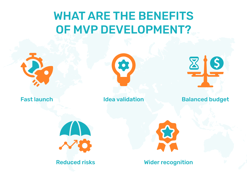 Benefits of MVP development