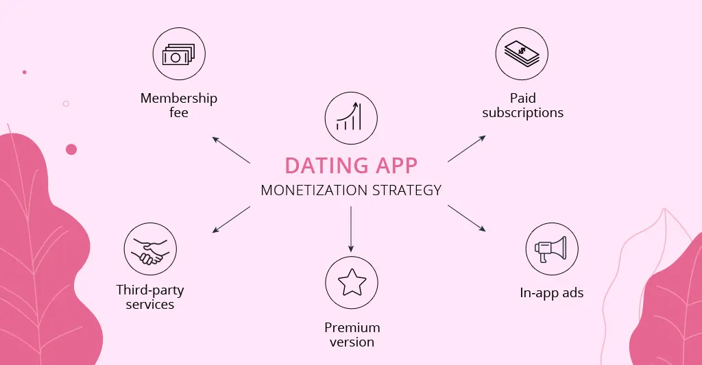 how to create a dating app: monetization strategy
