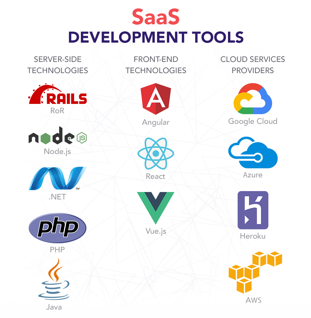 saas development tools
