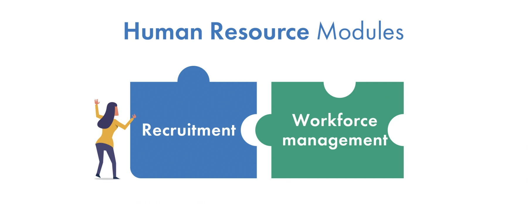 Human Resource components of the modular system