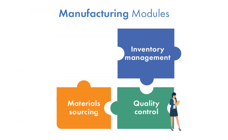 ERP Modules: Features, Functionality, and Workflows - Existek Blog