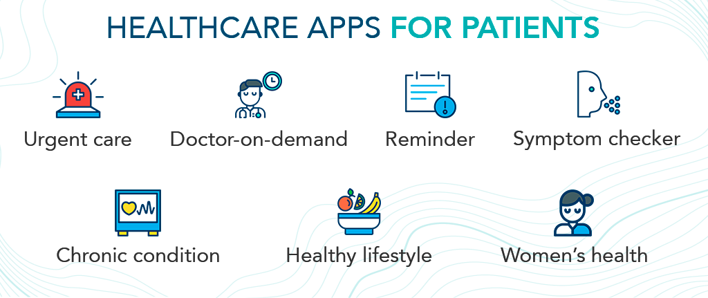 healthcare app development: patient apps