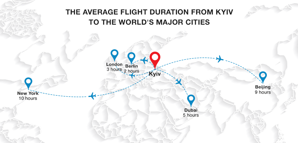 Flight duration form Kyiv