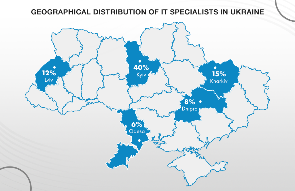 The geographical distribution of Ukrainian developers 