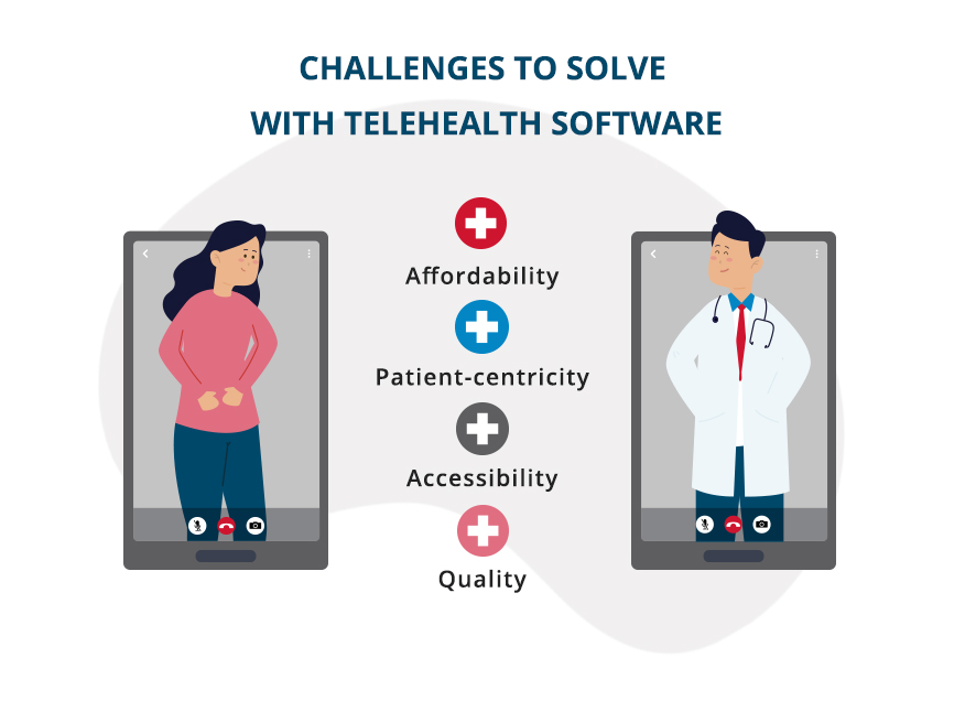 CHALLENGES TO SOLVE WITH TELEHEALTH SOFTWARE 