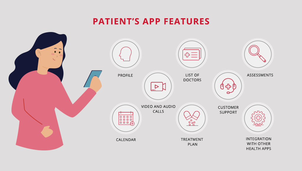 patient's app features