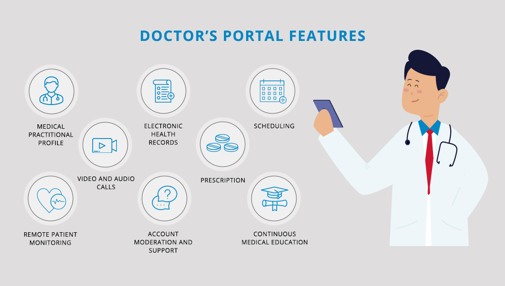 doctors' portal features