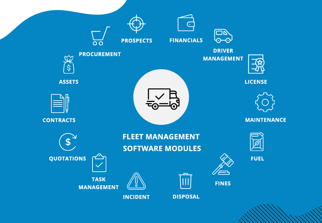 Fleet management software modules