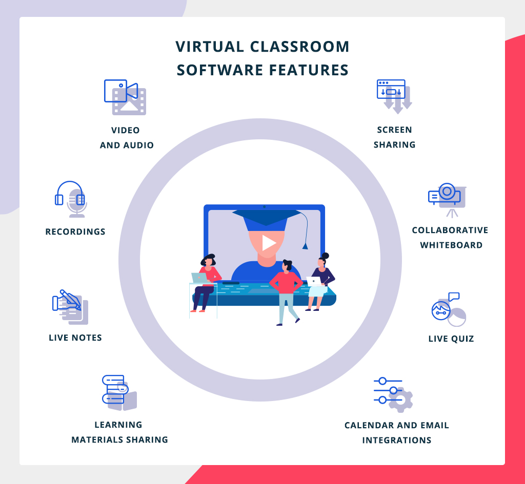 virtual classroom software features
