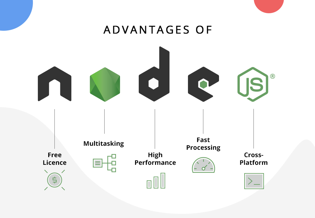 advantages of Node.js 