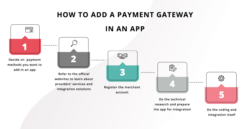 How to add a payment gateway in an app