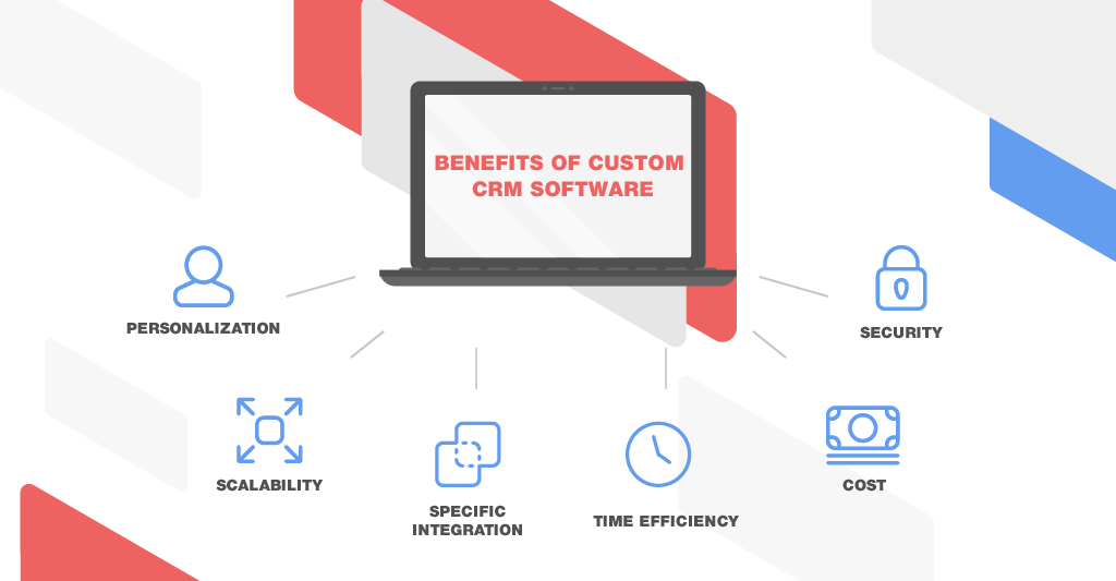 Benefits of custom CRM development