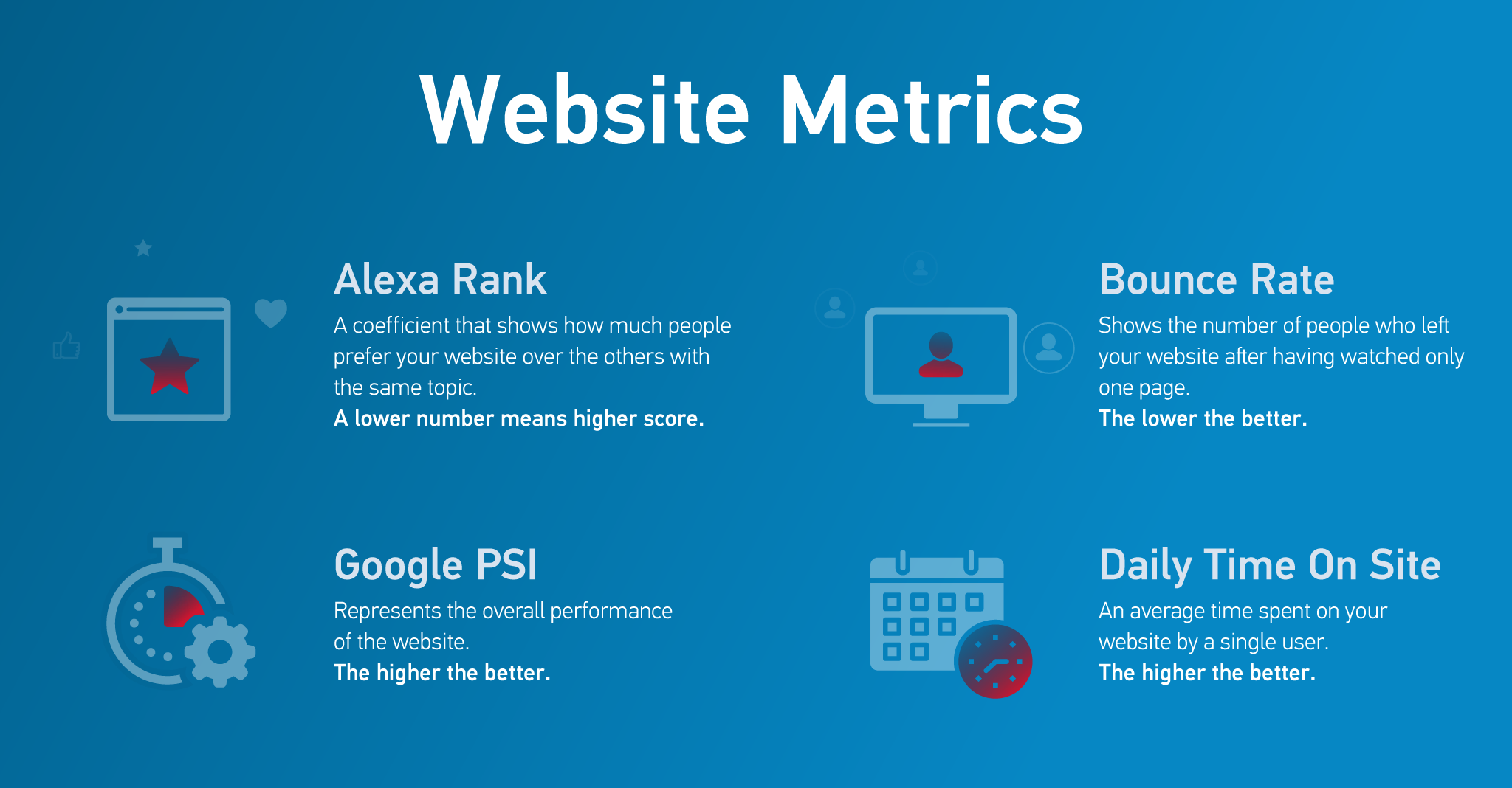 ecommerce website visibility metrics