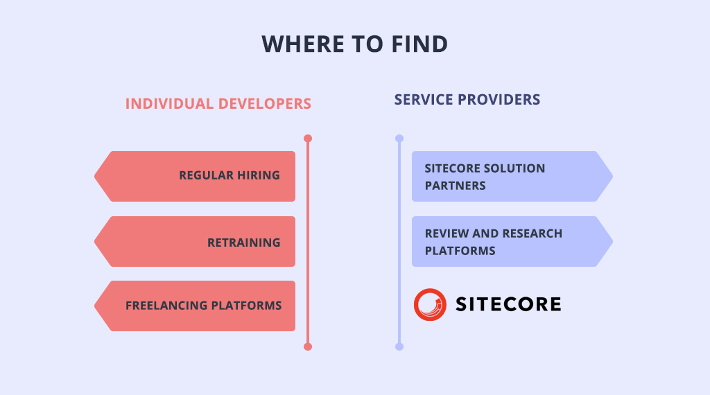 Where to hire Sitecore developers