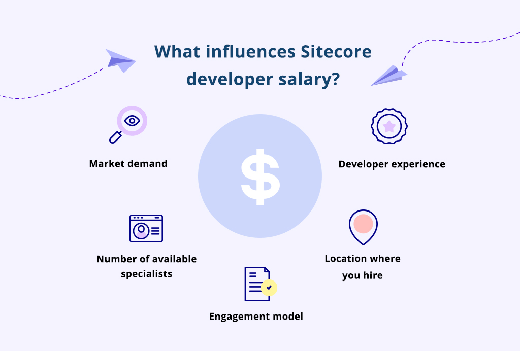 Sitecore developer salary