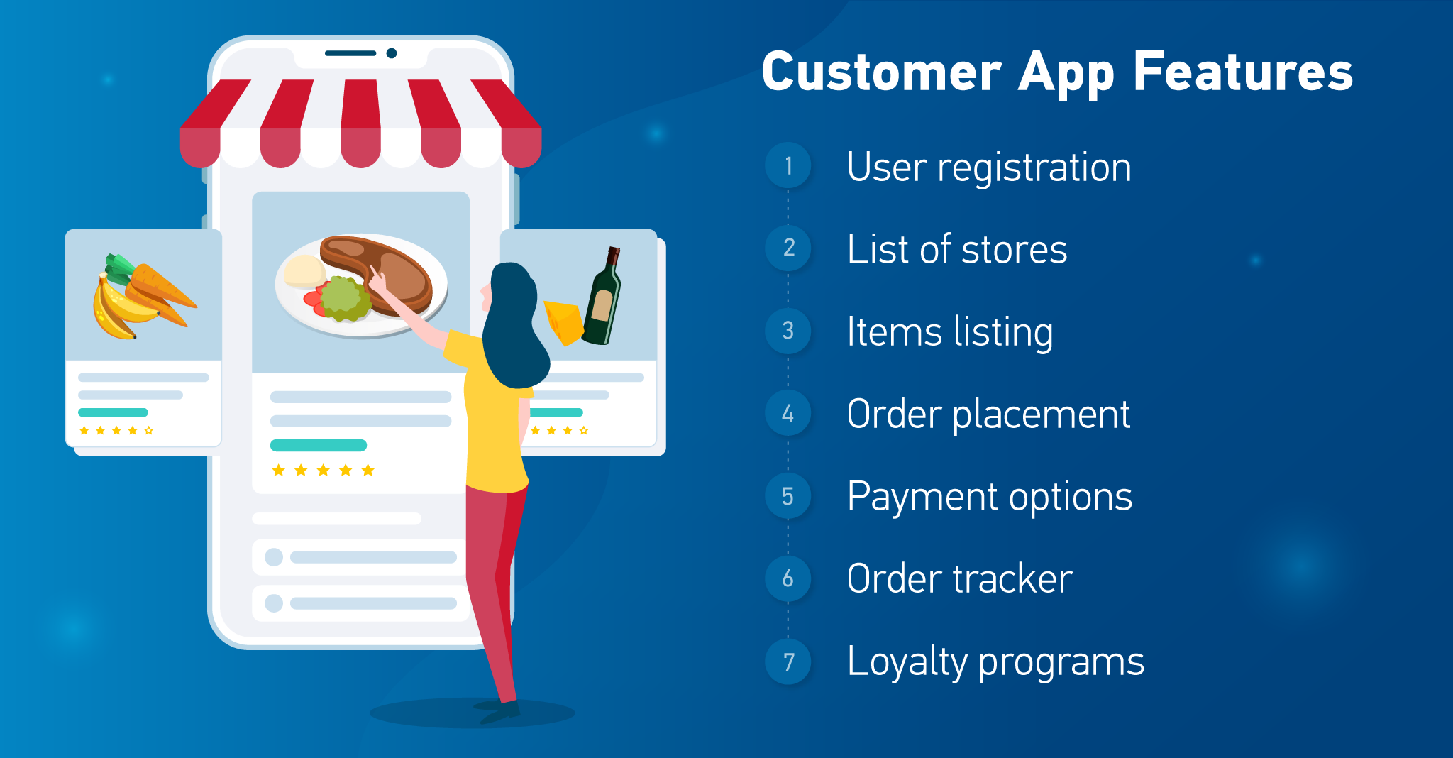 Customer app features for grocery delivery