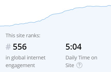 custom website metrics Alexa Rank