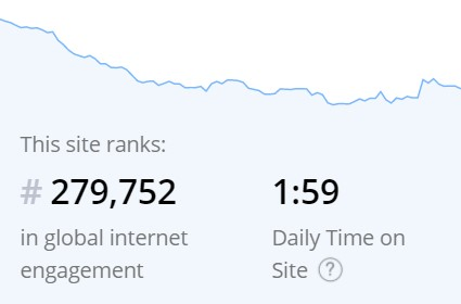 CMS-based website metrics Alexa rank