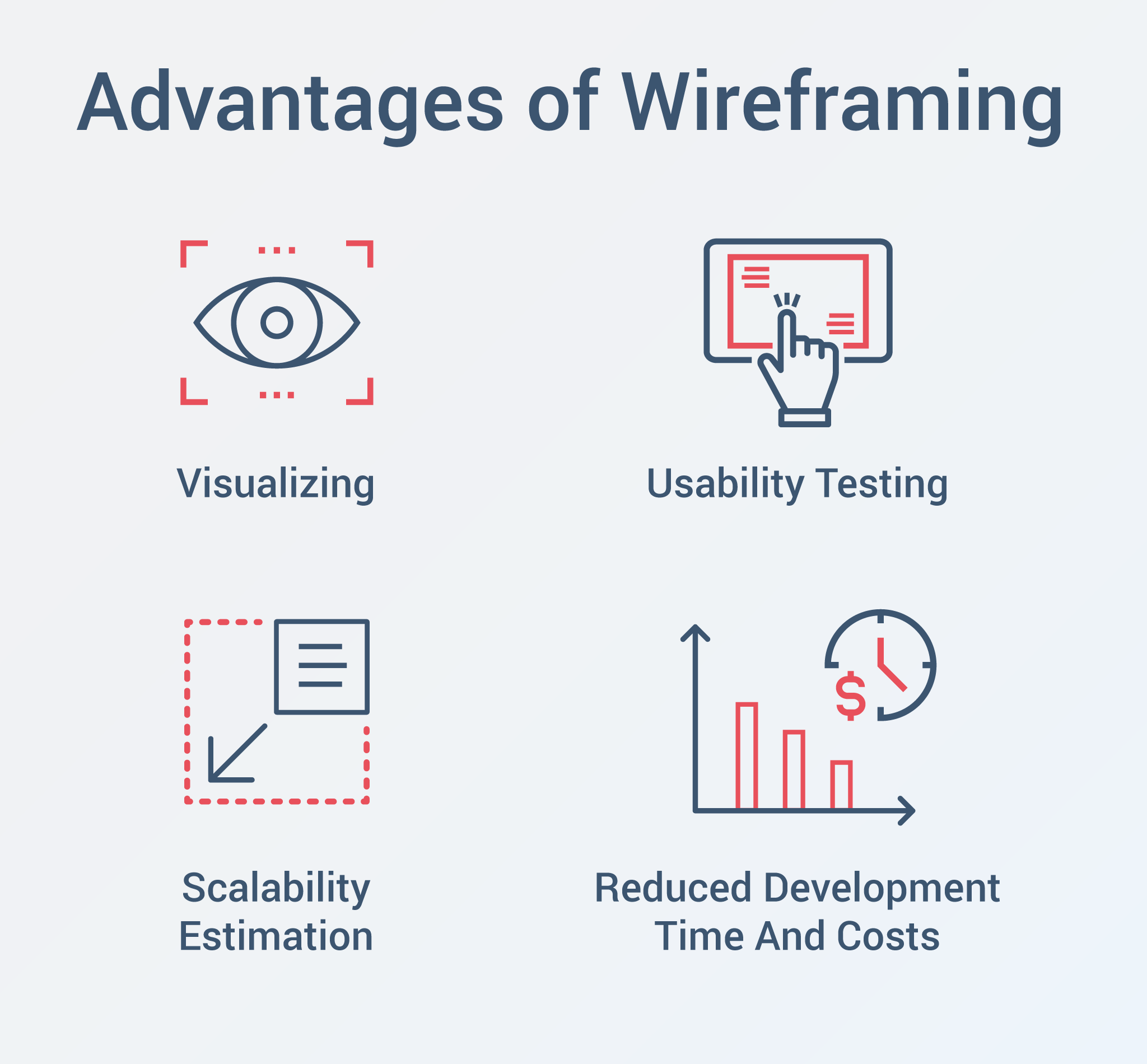adsvantages of mobile app wireframing tools