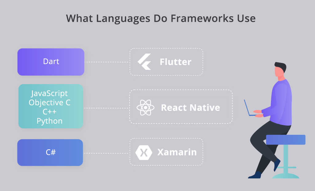 hybrid app framework base languages