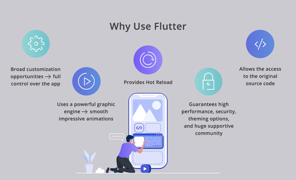 flutter is the best hybrid app framework in 2020