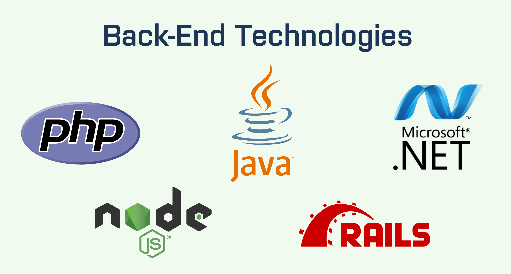 Cloud application development technologies for backend